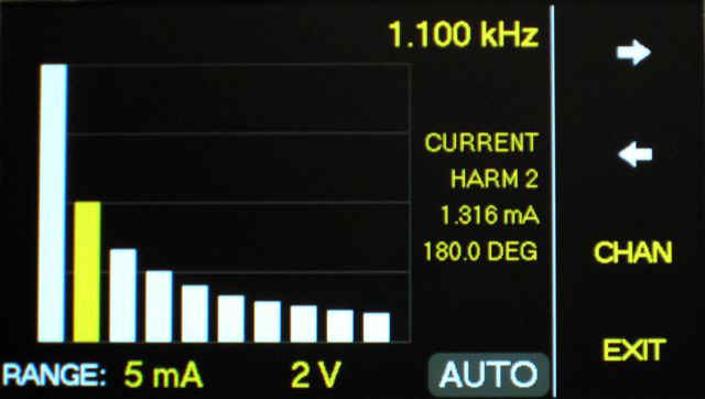 Harmonics