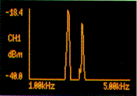 Spectrum Analyzer