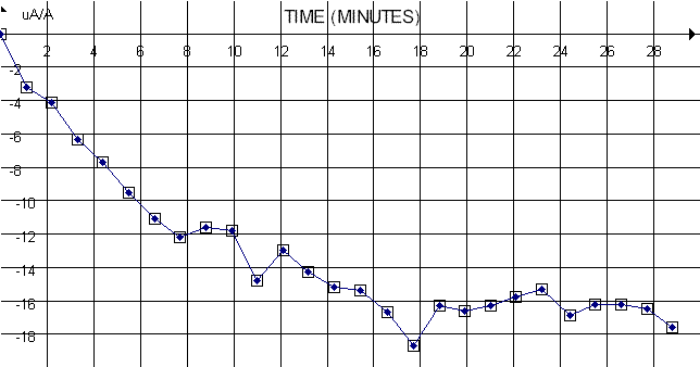 graph01.gif (7356 bytes)